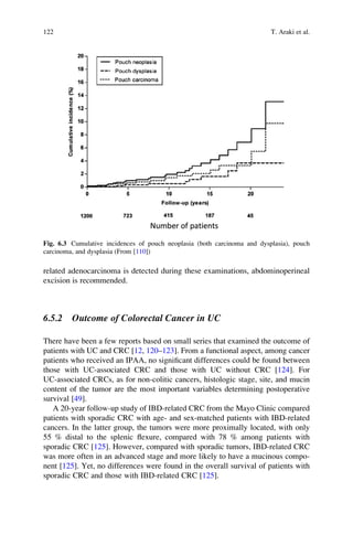 related adenocarcinoma is detected during these examinations, abdominoperineal
excision is recommended.
6.5.2 Outcome of Colorectal Cancer in UC
There have been a few reports based on small series that examined the outcome of
patients with UC and CRC [12, 120–123]. From a functional aspect, among cancer
patients who received an IPAA, no signiﬁcant differences could be found between
those with UC-associated CRC and those with UC without CRC [124]. For
UC-associated CRCs, as for non-colitic cancers, histologic stage, site, and mucin
content of the tumor are the most important variables determining postoperative
survival [49].
A 20-year follow-up study of IBD-related CRC from the Mayo Clinic compared
patients with sporadic CRC with age- and sex-matched patients with IBD-related
cancers. In the latter group, the tumors were more proximally located, with only
55 % distal to the splenic ﬂexure, compared with 78 % among patients with
sporadic CRC [125]. However, compared with sporadic tumors, IBD-related CRC
was more often in an advanced stage and more likely to have a mucinous compo-
nent [125]. Yet, no differences were found in the overall survival of patients with
sporadic CRC and those with IBD-related CRC [125].
Fig. 6.3 Cumulative incidences of pouch neoplasia (both carcinoma and dysplasia), pouch
carcinoma, and dysplasia (From [110])
122 T. Araki et al.
 