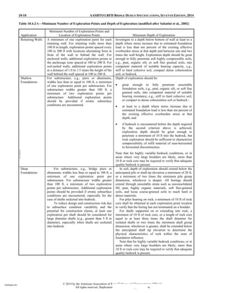 LRFD Bridge Design Specifications-AASHTO (2014).pdf