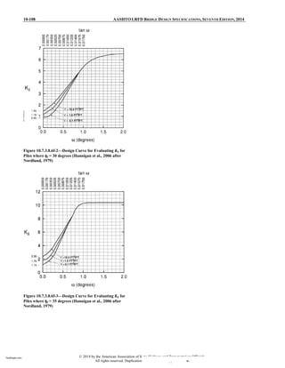 LRFD Bridge Design Specifications-AASHTO (2014).pdf
