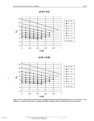 LRFD Bridge Design Specifications-AASHTO (2014).pdf