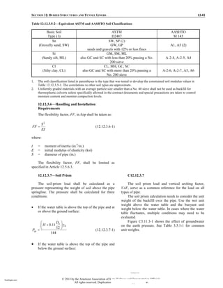LRFD Bridge Design Specifications-AASHTO (2014).pdf