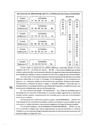Coll constructivismo-en-el-aula