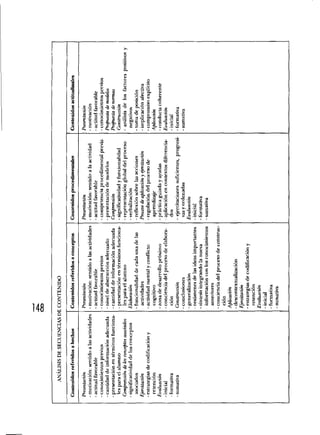 Coll constructivismo-en-el-aula