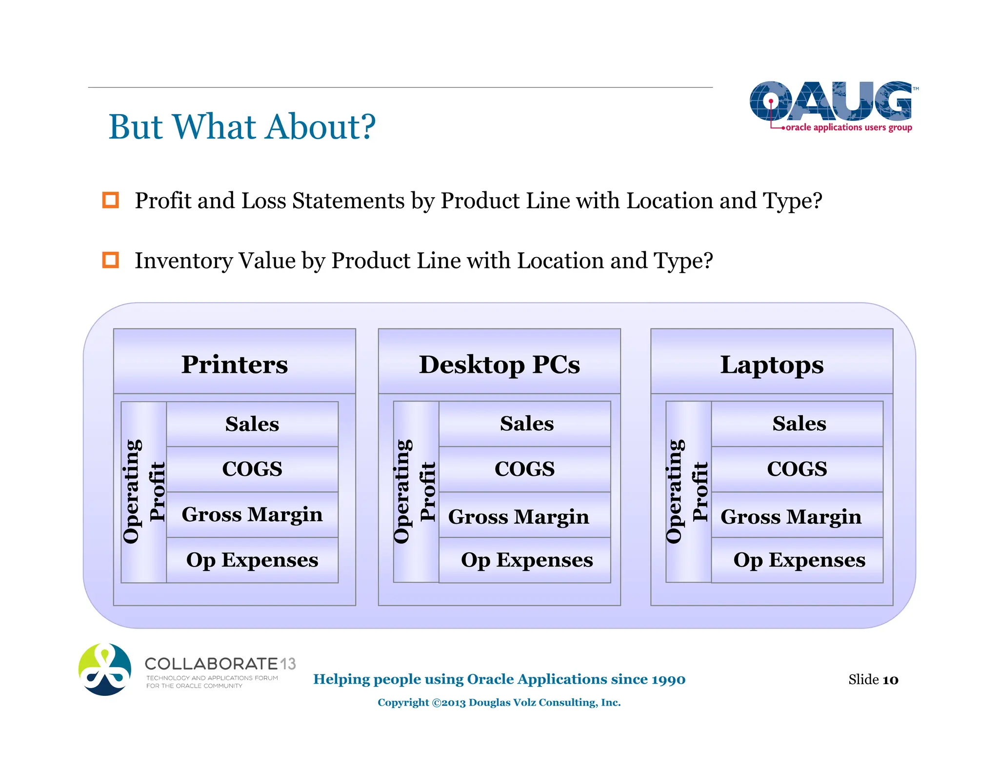 Printers
Sales
COGS
Gross Margin
Op Expenses
Operating
Profit
But What About?
‡ Profit and Loss Statements by Product Line with Location and Type?
‡ Inventory Value by Product Line with Location and Type?
Desktop PCs
Operating
Profit Sales
COGS
Gross Margin
Op Expenses
Helping people using Oracle Applications since 1990
Copyright ©2013 Douglas Volz Consulting, Inc.
Slide 10
Laptops
Operating
Profit
Sales
COGS
Gross Margin
Op Expenses
 