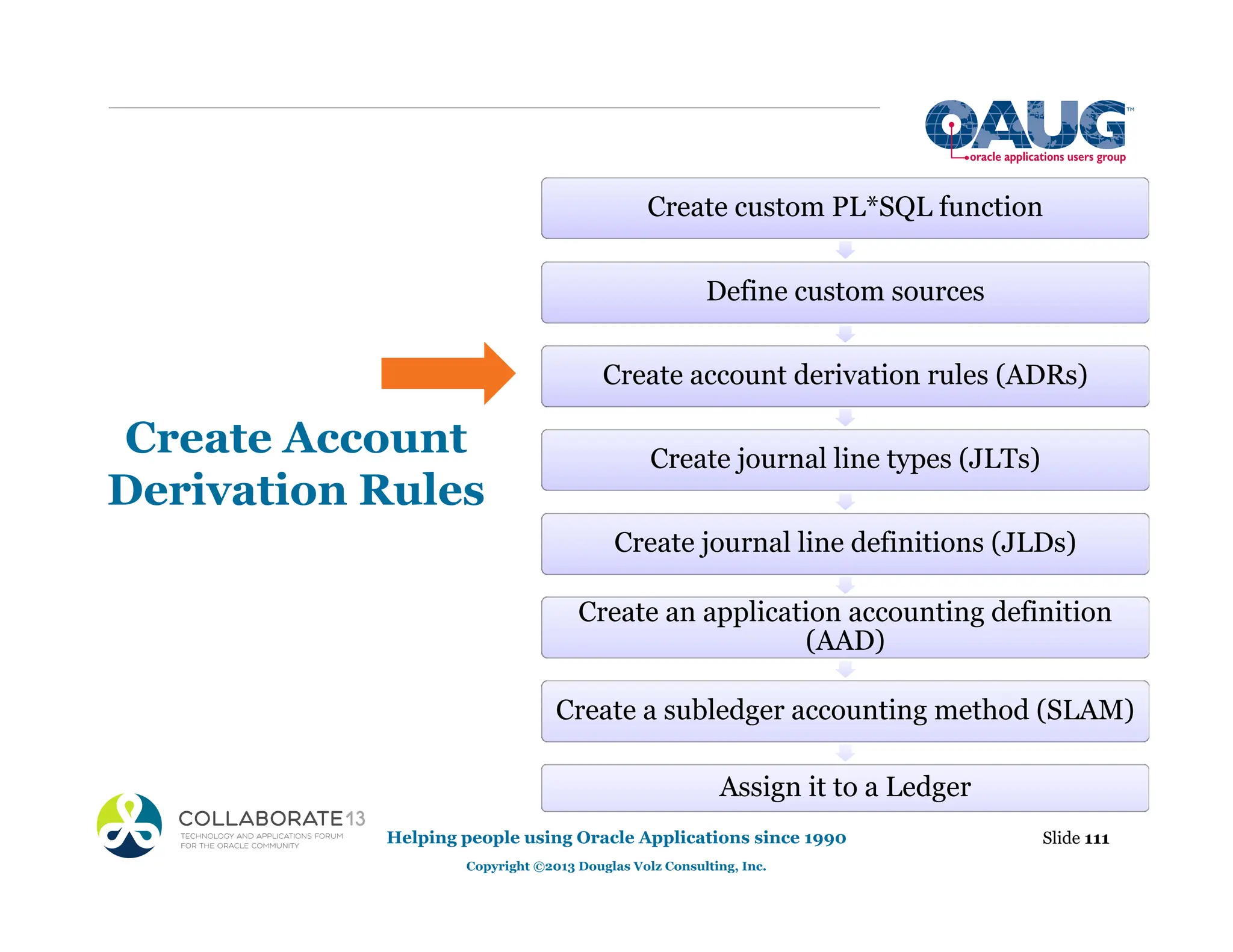 Create Account
Derivation Rules
Slide 111
Helping people using Oracle Applications since 1990
Copyright ©2013 Douglas Volz Consulting, Inc.
Create custom PL*SQL function
Define custom sources
Create account derivation rules (ADRs)
Create journal line types (JLTs)
Create journal line definitions (JLDs)
Create an application accounting definition
(AAD)
Create a subledger accounting method (SLAM)
Assign it to a Ledger
 