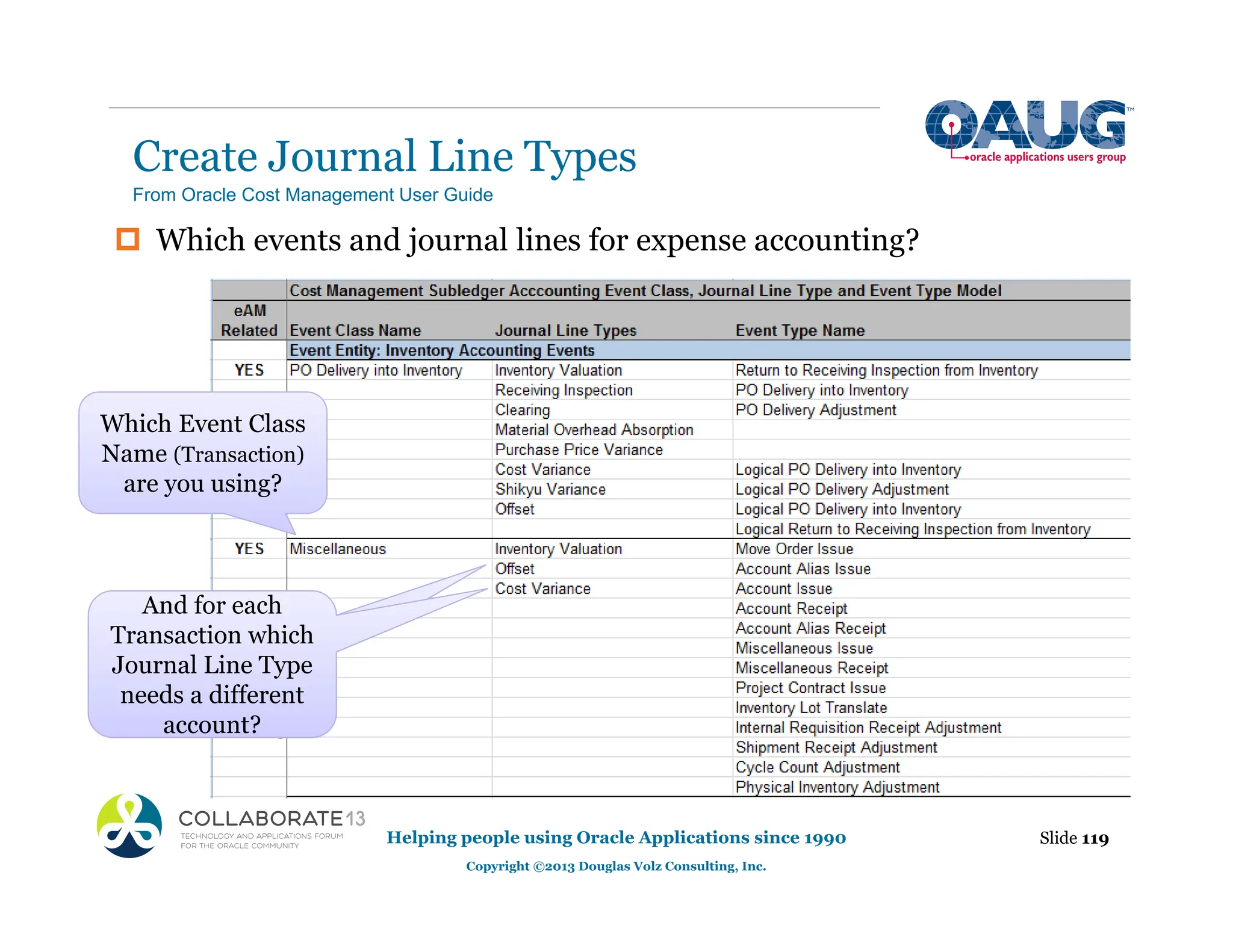 ‡ Which events and journal lines for expense accounting?
Create Journal Line Types
Helping people using Oracle Applications since 1990
Copyright ©2013 Douglas Volz Consulting, Inc.
Slide 119
From Oracle Cost Management User Guide
Which Event Class
Name (Transaction)
are you using?
And for each
Line Accounting?
And for each
Transaction which
Journal Line Type
needs Product
Line Accounting?
And for each
And for each
Transaction which
Journal Line Type
needs a different
account?
 