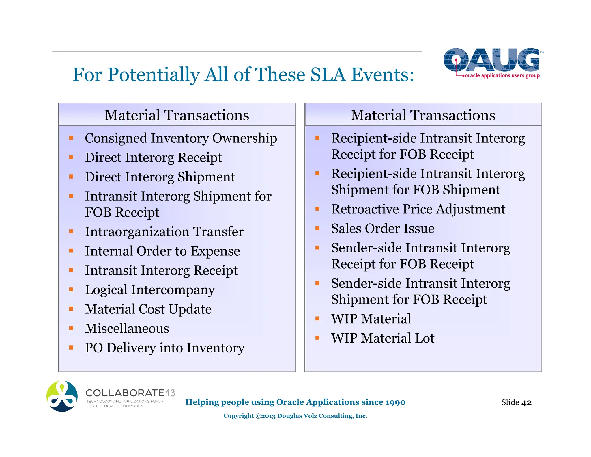For Potentially All of These SLA Events:
Slide 42
Helping people using Oracle Applications since 1990
Copyright ©2013 Douglas Volz Consulting, Inc.
ƒ Consigned Inventory Ownership
ƒ Direct Interorg Receipt
ƒ Direct Interorg Shipment
ƒ Intransit Interorg Shipment for
FOB Receipt
ƒ Intraorganization Transfer
ƒ Internal Order to Expense
ƒ Intransit Interorg Receipt
ƒ Logical Intercompany
ƒ Material Cost Update
ƒ Miscellaneous
ƒ PO Delivery into Inventory
Material Transactions
ƒ Recipient-side Intransit Interorg
Receipt for FOB Receipt
ƒ Recipient-side Intransit Interorg
Shipment for FOB Shipment
ƒ Retroactive Price Adjustment
ƒ Sales Order Issue
ƒ Sender-side Intransit Interorg
Receipt for FOB Receipt
ƒ Sender-side Intransit Interorg
Shipment for FOB Receipt
ƒ WIP Material
ƒ WIP Material Lot
Material Transactions
 