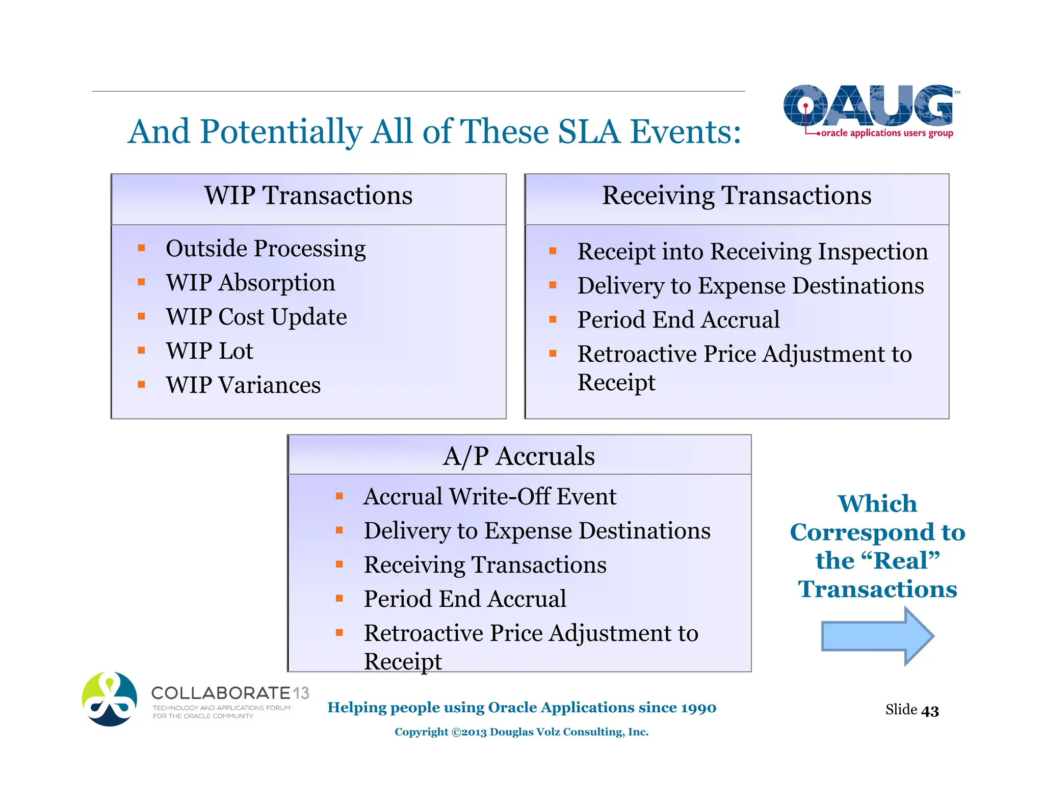 And Potentially All of These SLA Events:
Helping people using Oracle Applications since 1990
Copyright ©2013 Douglas Volz Consulting, Inc.
ƒ Outside Processing
ƒ WIP Absorption
ƒ WIP Cost Update
ƒ WIP Lot
ƒ WIP Variances
WIP Transactions
ƒ Receipt into Receiving Inspection
ƒ Delivery to Expense Destinations
ƒ Period End Accrual
ƒ Retroactive Price Adjustment to
Receipt
Receiving Transactions
ƒ Accrual Write-Off Event
ƒ Delivery to Expense Destinations
ƒ Receiving Transactions
ƒ Period End Accrual
ƒ Retroactive Price Adjustment to
Receipt
A/P Accruals
Slide 43
Which
Correspond to
the “Real”
Transactions
 