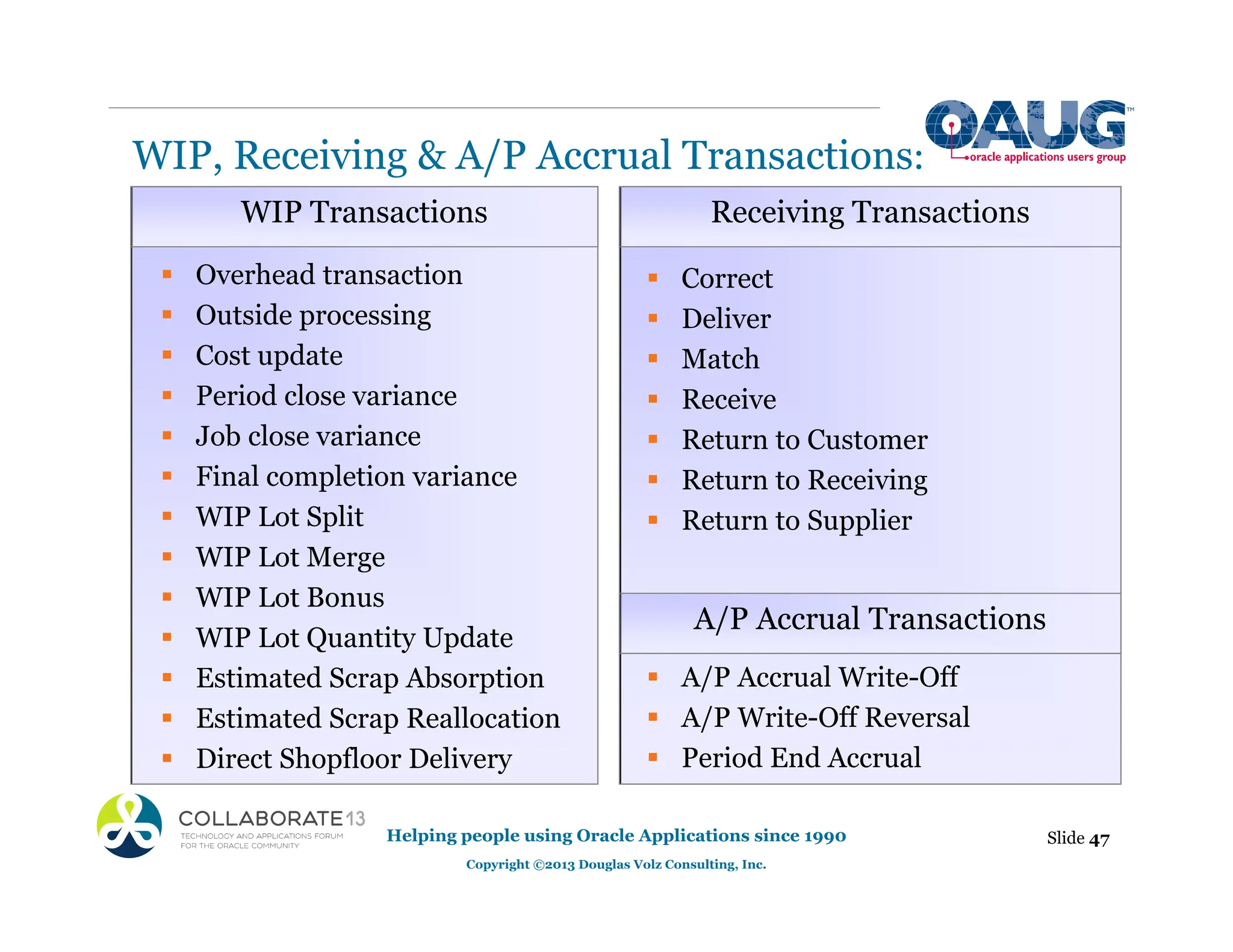WIP, Receiving & A/P Accrual Transactions:
Helping people using Oracle Applications since 1990
Copyright ©2013 Douglas Volz Consulting, Inc.
ƒ Resource transaction
ƒ Overhead transaction
ƒ Outside processing
ƒ Cost update
ƒ Period close variance
ƒ Job close variance
ƒ Final completion variance
ƒ WIP Lot Split
ƒ WIP Lot Merge
ƒ WIP Lot Bonus
ƒ WIP Lot Quantity Update
ƒ Estimated Scrap Absorption
ƒ Estimated Scrap Reallocation
ƒ Direct Shopfloor Delivery
WIP Transactions
ƒ Correct
ƒ Deliver
ƒ Match
ƒ Receive
ƒ Return to Customer
ƒ Return to Receiving
ƒ Return to Supplier
ƒ A/P Accrual Write-Off
ƒ A/P Write-Off Reversal
ƒ Period End Accrual
Receiving Transactions
Slide 47
A/P Accrual Transactions
 