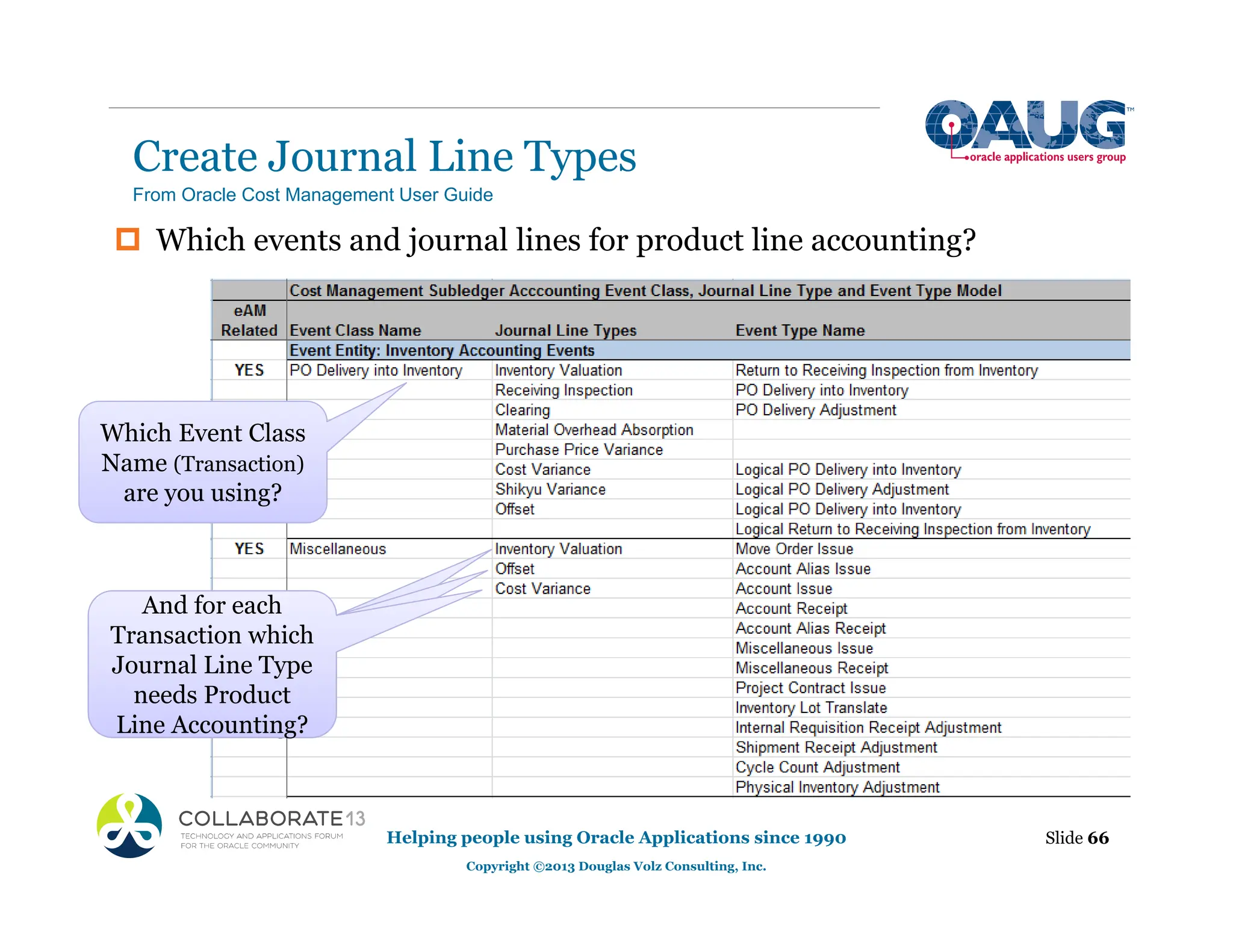 ‡ Which events and journal lines for product line accounting?
Create Journal Line Types
Helping people using Oracle Applications since 1990
Copyright ©2013 Douglas Volz Consulting, Inc.
Slide 66
From Oracle Cost Management User Guide
Which Event Class
Name (Transaction)
are you using?
And for each
Line Accounting?
And for each
Transaction which
Journal Line Type
needs Product
Line Accounting?
And for each
g
And for each
Transaction which
Journal Line Type
needs Product
Line Accounting?
And for each
g
And for each
Transaction which
Journal Line Type
needs Product
Line Accounting?
 