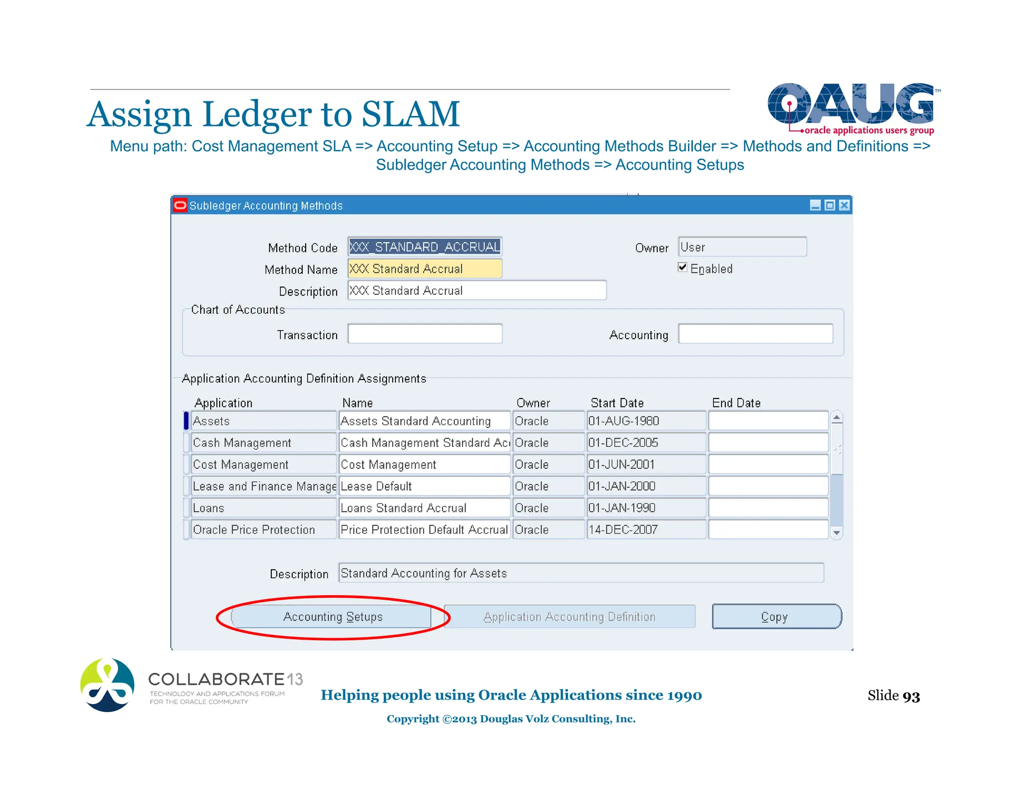 Assign Ledger to SLAM
Helping people using Oracle Applications since 1990
Copyright ©2013 Douglas Volz Consulting, Inc.
Slide 93
Menu path: Cost Management SLA => Accounting Setup => Accounting Methods Builder => Methods and Definitions =>
Subledger Accounting Methods => Accounting Setups
 