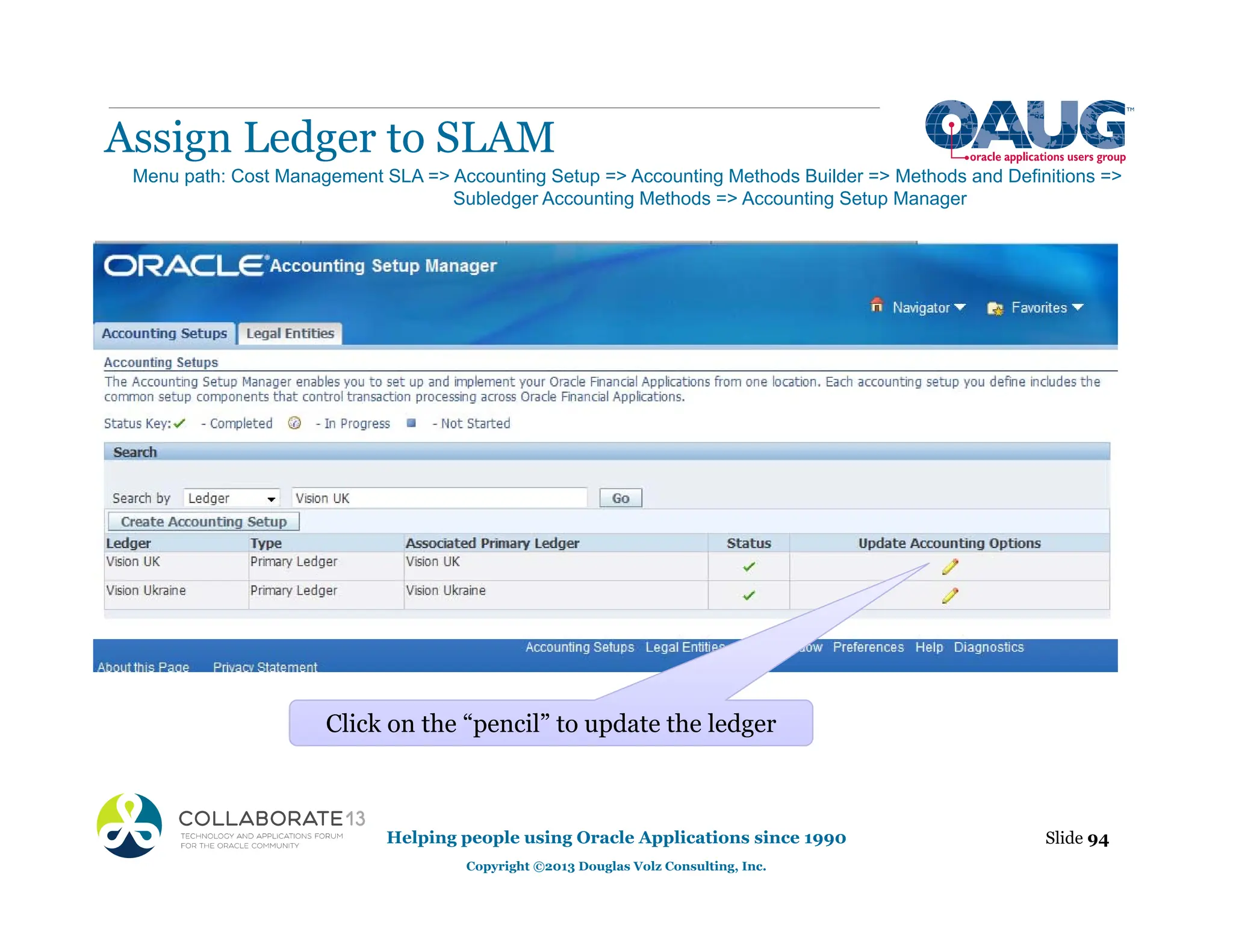 Assign Ledger to SLAM
Helping people using Oracle Applications since 1990
Copyright ©2013 Douglas Volz Consulting, Inc.
Slide 94
Menu path: Cost Management SLA => Accounting Setup => Accounting Methods Builder => Methods and Definitions =>
Subledger Accounting Methods => Accounting Setup Manager
Click on the “pencil” to update the ledger
 