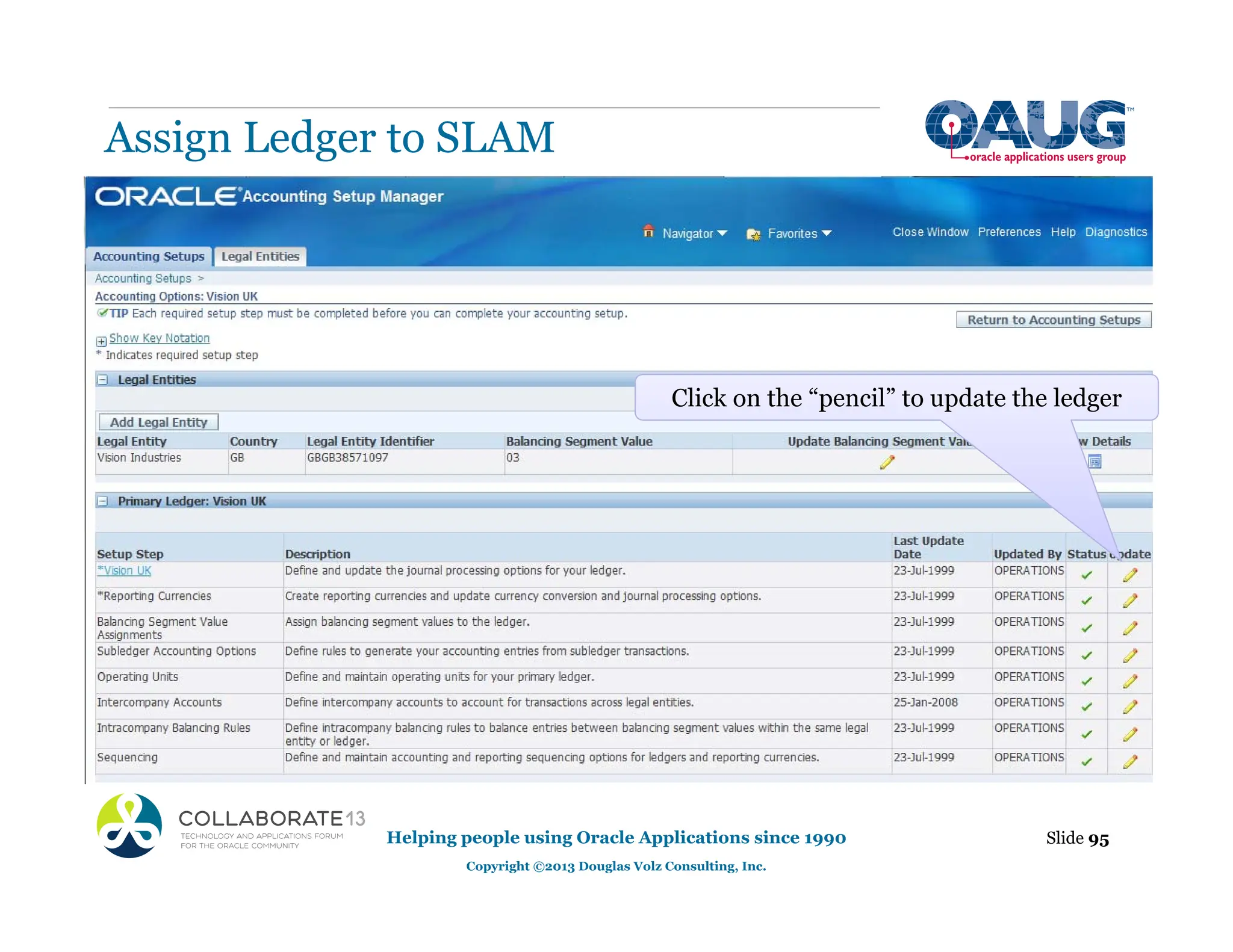 Assign Ledger to SLAM
Helping people using Oracle Applications since 1990
Copyright ©2013 Douglas Volz Consulting, Inc.
Slide 95
Click on the “pencil” to update the ledger
 