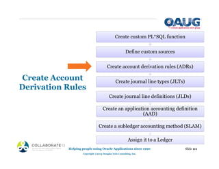 Create Account
Derivation Rules
Slide 111
Helping people using Oracle Applications since 1990
Copyright ©2013 Douglas Volz Consulting, Inc.
Create custom PL*SQL function
Define custom sources
Create account derivation rules (ADRs)
Create journal line types (JLTs)
Create journal line definitions (JLDs)
Create an application accounting definition
(AAD)
Create a subledger accounting method (SLAM)
Assign it to a Ledger
 
