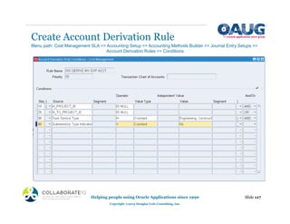 Create Account Derivation Rule
Helping people using Oracle Applications since 1990
Copyright ©2013 Douglas Volz Consulting, Inc.
Slide 117
Menu path: Cost Management SLA => Accounting Setup => Accounting Methods Builder => Journal Entry Setups =>
Account Derivation Rules => Conditions
 