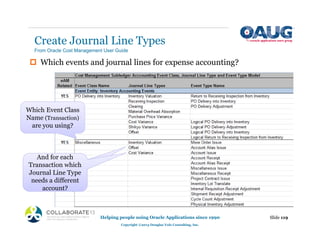 ‡ Which events and journal lines for expense accounting?
Create Journal Line Types
Helping people using Oracle Applications since 1990
Copyright ©2013 Douglas Volz Consulting, Inc.
Slide 119
From Oracle Cost Management User Guide
Which Event Class
Name (Transaction)
are you using?
And for each
Line Accounting?
And for each
Transaction which
Journal Line Type
needs Product
Line Accounting?
And for each
And for each
Transaction which
Journal Line Type
needs a different
account?
 