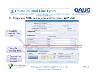 ‡ Assign new ADRs to new journal definitions – WIP Matl
5) Create Journal Line Types
Helping people using Oracle Applications since 1990
Copyright ©2013 Douglas Volz Consulting, Inc.
Slide 126
Menu path: Cost Management SLA => Accounting Setup => Accounting Methods Builder => Methods and Definitions =>
Journal Lines Definitions
2) Keep the
existing ADR
g
3) Override the
account
segment
Type
1) Select the
Journal Line
Type
 