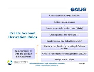 Create Account
Derivation Rules
Slide 127
Helping people using Oracle Applications since 1990
Copyright ©2013 Douglas Volz Consulting, Inc.
Create custom PL*SQL function
Define custom sources
Create account derivation rules (ADRs)
Create journal line types (JLTs)
Create journal line definitions (JLDs)
Create an application accounting definition
(AAD)
Create a subledger accounting method (SLAM)
Assign it to a Ledger
Same process as
with the Product
Line Accounts
 