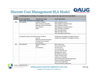 Discrete Cost Management SLA Model
Slide 141
Helping people using Oracle Applications since 1990
Copyright ©2013 Douglas Volz Consulting, Inc.
 