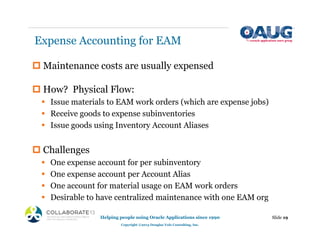 Expense Accounting for EAM
‡ Maintenance costs are usually expensed
‡ How? Physical Flow:
ƒ Issue materials to EAM work orders (which are expense jobs)
ƒ Receive goods to expense subinventories
ƒ Issue goods using Inventory Account Aliases
‡ Challenges
ƒ One expense account for per subinventory
ƒ One expense account per Account Alias
ƒ One account for material usage on EAM work orders
ƒ Desirable to have centralized maintenance with one EAM org
Helping people using Oracle Applications since 1990
Copyright ©2013 Douglas Volz Consulting, Inc.
Slide 19
 