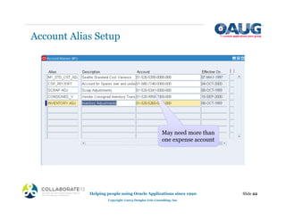 Account Alias Setup
Helping people using Oracle Applications since 1990
Copyright ©2013 Douglas Volz Consulting, Inc.
Slide 22
May need more than
one expense account
 