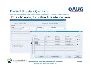‡ Use defined G/L qualifiers for custom sources
Flexfield Structure Qualifiers
Slide 35
Helping people using Oracle Applications since 1990
Copyright ©2013 Douglas Volz Consulting, Inc.
Menu path: General Ledger Super User => Setup => Financials => Flexfield => Key => Segments
 