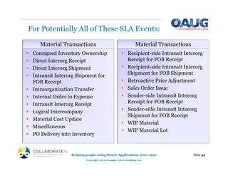 For Potentially All of These SLA Events:
Slide 42
Helping people using Oracle Applications since 1990
Copyright ©2013 Douglas Volz Consulting, Inc.
ƒ Consigned Inventory Ownership
ƒ Direct Interorg Receipt
ƒ Direct Interorg Shipment
ƒ Intransit Interorg Shipment for
FOB Receipt
ƒ Intraorganization Transfer
ƒ Internal Order to Expense
ƒ Intransit Interorg Receipt
ƒ Logical Intercompany
ƒ Material Cost Update
ƒ Miscellaneous
ƒ PO Delivery into Inventory
Material Transactions
ƒ Recipient-side Intransit Interorg
Receipt for FOB Receipt
ƒ Recipient-side Intransit Interorg
Shipment for FOB Shipment
ƒ Retroactive Price Adjustment
ƒ Sales Order Issue
ƒ Sender-side Intransit Interorg
Receipt for FOB Receipt
ƒ Sender-side Intransit Interorg
Shipment for FOB Receipt
ƒ WIP Material
ƒ WIP Material Lot
Material Transactions
 