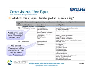‡ Which events and journal lines for product line accounting?
Create Journal Line Types
Helping people using Oracle Applications since 1990
Copyright ©2013 Douglas Volz Consulting, Inc.
Slide 66
From Oracle Cost Management User Guide
Which Event Class
Name (Transaction)
are you using?
And for each
Line Accounting?
And for each
Transaction which
Journal Line Type
needs Product
Line Accounting?
And for each
g
And for each
Transaction which
Journal Line Type
needs Product
Line Accounting?
And for each
g
And for each
Transaction which
Journal Line Type
needs Product
Line Accounting?
 