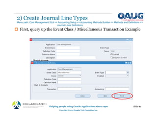 ‡ First, query up the Event Class / Miscellaneous Transaction Example
2) Create Journal Line Types
Helping people using Oracle Applications since 1990
Copyright ©2013 Douglas Volz Consulting, Inc.
Slide 67
Menu path: Cost Management SLA => Accounting Setup => Accounting Methods Builder => Methods and Definitions =>
Journal Lines Definitions
 