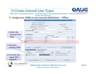 ‡ Assign new ADRs to new journal definitions – Offset
7) Create Journal Line Types
Helping people using Oracle Applications since 1990
Copyright ©2013 Douglas Volz Consulting, Inc.
Slide 71
Menu path: Cost Management SLA => Accounting Setup => Accounting Methods Builder => Methods and Definitions =>
Journal Lines Definitions
2) Keep the
existing ADR
g
3) Override the
mgmt (PL)
segment
Type
1) Select the
Journal Line
Type
 