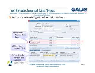 ‡ Delivery into Receiving – Purchase Price Variance
12) Create Journal Line Types
Helping people using Oracle Applications since 1990
Copyright ©2013 Douglas Volz Consulting, Inc.
Slide 77
Menu path: Cost Management SLA => Accounting Setup => Accounting Methods Builder => Methods and Definitions =>
Journal Lines Definitions
g
3) Override the
product line
segment
2) Keep the
existing ADR
Type
1) Select the
Journal Line
Type
 