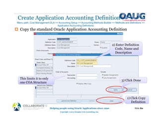 ‡ Copy the standard Oracle Application Accounting Definition
Create Application Accounting Definition
Helping people using Oracle Applications since 1990
Copyright ©2013 Douglas Volz Consulting, Inc.
Slide 80
Menu path: Cost Management SLA => Accounting Setup => Accounting Methods Builder => Methods and Definitions =>
Application Accounting Definitions
1) Click Copy
Definition
2) Enter Definition
Code, Name and
Description
3) Click Done
This limits it to only
one COA Structure
 
