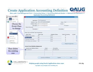 Create Application Accounting Definition
Helping people using Oracle Applications since 1990
Copyright ©2013 Douglas Volz Consulting, Inc.
Slide 83
Menu path: Cost Management SLA => Accounting Setup => Accounting Methods Builder => Methods and Definitions =>
Application Accounting Definitions
Then delete
the existing
row
Choose the
Event Class
to change
 