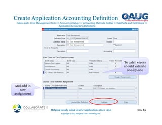 Create Application Accounting Definition
Helping people using Oracle Applications since 1990
Copyright ©2013 Douglas Volz Consulting, Inc.
Slide 85
Menu path: Cost Management SLA => Accounting Setup => Accounting Methods Builder => Methods and Definitions =>
Application Accounting Definitions
And add in
new
assignment
To catch errors
should validate
one-by-one
 
