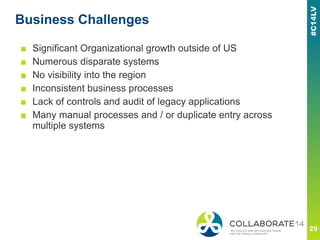 Business Challenges
■ Significant Organizational growth outside of US
■ Numerous disparate systems
■ No visibility into the region
■ Inconsistent business processes
■ Lack of controls and audit of legacy applications
■ Many manual processes and / or duplicate entry across
multiple systems
 