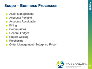 Scope – Business Processes
■ Asset Management
■ Accounts Payable
■ Accounts Receivable
■ Billing
■ Commissions
■ General Ledger
■ Project Costing
■ Purchasing
■ Order Management (Enterprise Pricer)
 