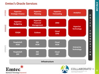 Emtec’s Oracle Services
O
B
I
E
E
F
O
U
N
D
A
T
I
O
N
Infrastructure
PeopleSoft
HCM
EBS
HCM
Cloud
HCM
PeopleSoft
ERP
EBS
ERP
Cloud
ERP
Enterprise
Technology
OPERATE
Hyperion
Budgeting
Hyperion
Financial
Management
DRM
FDQM Essbase
Cloud
EPM
Hyperion
Technology
MANAGEXFORM
Hyperion
Strategic Finance
Hyperion
Planning
Hyperion
Forecasting
Analytics
 