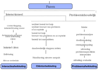 Coll 2 Snellen123 | PPT