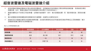 資料來源 :
• 超音波雷達及電磁波雷達向外發出超音波或電磁波，並根據接收回波與傳送之間的時間差測算距離， 取得偵測目標的
具體位置。此外，雷達也透過不同的角度獲得分辨目標尺寸和形狀的能力。
• 雷達的優勢在於不受惡劣天氣的影響，在黑暗中能夠運作。其中，毫米波雷達在霧、雨、雪的穿透性強，更具技術優
勢。
• 毫米波雷達的探測距離較超音波雷達及紅外線雷遠，並擁有比光達低的成本。
• 超音坡及紅外線適合運用於短距離的精準測量，包含感知環境和定位的利器(發現空著的停車位)以及倒車輔助。毫米
波雷達則被廣泛應用於各項車載系統。
超音波雷達及電磁波雷達介紹
10
EDN Taiwan、iThome、大和有話說
超音波雷達 紅外線雷達 毫米波雷達 光達 鏡頭
探測距離 很近 近 遠 遠 遠
環境限制因素 溫度 風/沙塵 甚少 雨天 光線
溫度穩定度 弱 一般 強 強 強
車速測量能力 一般 雨雪下弱 強 弱 弱
表2-1-2: 車用感測器的比較
 