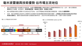 資料來源 :
• 毫米波雷達相較以音速運行的超音波，能產生更窄的波束以精確判斷前方車輛與障礙物的方位。此外，毫米波雷達的
頻率較紅外線低，波長較長，探測距離更遠，繞射能力更強，穿透能力更強。
• 毫米波雷達的頻段主要集中於24GHz及77GHz。由於77GHz的掃描距離及頻寬更高，逐漸成為國際標準。
• 目前，毫米波雷達在2020年以38億美元的產值作為自動駕駛高階感測器的龍頭，並有望以19%的CAGR在2025年成
長為91億美元。儘管光達被視為毫米波雷達的競爭對手，2025年的預估產值為17億，仍遠不及毫米波雷達。
毫米波雷達具技術優勢 佔市場主流地位
11
圖2-1-2: 電磁波的波長及頻率 圖2-1-3: 車用感測器 market size 預估
0
5
10
15
20
0
20
40
60
80
100
2020 2021 2022 2023 2024 2025
毫米波雷達 鏡頭 光達 (右軸)
Wavelength(nm)
10!
10" 10#
10$"
紫外線 紅外線 無線電波
可見光 長波無線電
X射線
Y射線
10%&
10$
毫米波
10!' 10$#
10$!
10$'
10(
10'
波長增加
頻率減少
Frequency(Hz)
IPCB、新通訊、Yole Research
(億美元)
(億美元)
 
