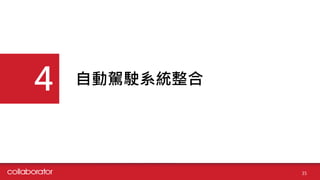 自動駕駛系統整合
4
35
 