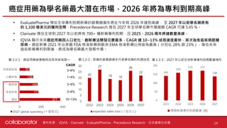 資料來源 :
• EvaluatePharma 預估全球專利到期新藥的銷售額損失將在今年與 2026 年達到高峰， 至 2027 年以前學名藥將有
約 1,100 億美元的獲利空間，Precedence Research 推估 2027 年全球學名藥市場總額 CAGR 可達 5.45 %。
• Clarivate 預估全球到 2027 年以前將有 700+ 種新藥專利到期，且 2025、2026 兩年將達數量高峰。
• IQVIA 顯示未來癌症用藥因人口老化、創新療法開發花費最多，CAGR 達 10~13% 成長速度最快，其次為免疫疾病跟糖
尿病。癌症新藥 2021 年佔美國 FDA 核准新藥與歐洲 EMA 核准新藥比例皆為最高（分別佔 28% 跟 23%），推估未來
這些新藥專利到期後，將成為學名藥最大發展市場。
癌症用藥為學名藥最大潛在市場，2026 年將為專利到期高峰
14
IQVIA、Clarivate、EvaluatePharma、Precedence Research、生技產業白皮書
圖 1.3-1：癌症用藥銷售額與成長率皆為第一 圖 1.3-3：2027 年以前全球新藥專利到期數量情形
圖 1.3-2：新藥的銷售額損失代表學名藥的利潤成長
377
177
168
126
92
0 200 400
癌症
免疫疾病
糖尿病
心臟疾病
呼吸道疾病
2027 global spending (十億美元)
CAGR
3~6%
1~4%
3~6%
3~6%
10~13%
20
27
19 18
26
22
0
5
10
15
20
25
30
2022 2023 2024 2025 2026 2027
expected sales loss (十億美元)
141
159
171 171
138
0
50
100
150
200
2023 2024 2025 2026 2027
預期新藥專利到期數量 (個)
 