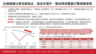 資料來源 :
• 台灣藥廠以開發、製造學名藥為主，市場規模小且家數眾多。除了少數幫國際大廠代工以外，多數藥廠供應國內並流入健
保藥品市場
• 學名藥佔台灣健保藥品醫令數量 70% 以上，佔醫令金額卻只有 20% 左右，呈現量多價少的格局
• 國產學名藥在台灣市場規模受限，面臨兩大逆風：
成本提升：台灣學名藥近年受政府藥品品質提升政策影響，受到更多法規檢驗與上市監測要求，提升廠商營運成本壓力
營收降低：因健保支出逐年攀升，政府想降低醫療支出並持續壓低健保藥品核價，加上專利藥研發廠、國外學名藥代理
商的競爭削低毛利，導致國產學名藥價格利潤降低，國產學名藥佔健保藥費用比例跌破兩成且趨勢向下
台灣製藥以學名藥為主，受成本提升、營收降低雙重打擊規模受限
15
生技產業白皮書、鉅亨網、永豐投顧、食藥署、藥學雜誌電子報、自行整理
圖 1.3-4：健保藥品核價比國際平均藥價低，走勢下降
45
50
55
60
65
2018 2019 2020 2021
2A
2B
臨床價值有中等程度改善之藥品
臨床價值近似核價參考品之藥品
佔十國藥品核價
中位數比例
(%)
GMP cGMP PIC/S PIC/S GMP ICH 藥品運銷
GDP
賦形劑審查、
GRevP、
GPvP
圖 1.3-5：台灣學名藥管理措施越來越多
表 1.3-2 : 台灣 2017 ~ 2021 健保藥品費用佔比變化
藥商 2017 2018 2019 2020 2021
研發廠 65.1 66.1 67.0 67.1 67.4
代理商 14.0 13.3 12.8 13.1 13.1
國產廠 21.0 20.6 20.2 19.8 19.5
(單位：%)
66 93 102 104 107 110 Future
 