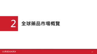 全球藥品市場概覽
2
17
 