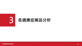 各適應症藥品分析
3
20
 