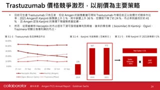 資料來源 :
226
567 572
2019 2020 2021
0.00%
10.00%
20.00%
30.00%
40.00%
50.00%
21-Jun 21-Sep 21-Dec 22-Mar 22-Jun 22-Sep
Herceptin (Roche) Kantinji (Amgen)
Ogivri (Biocon-Vatris) Trazimera (Pfizer)
• 目前可生產 Trastuzumab 只有五家，但從 Amgen 的銷售數據可得知 Trastuzumab 市場目前正以削價方式競爭市佔
率：2021 Amgen的 Kanjinti 銷售額上升 1 %，其中銷量上升 36 %，但價格下降了約 24 %，市占率則維持於約 41
% ，且 Amgen 認為 Kanjinti 的售價下降趨勢將會延續。
• 然而，從原廠藥物 Herceptin 的市占逐年下滑可發現當專利到期後，後來的學名藥 （biosimilar) 如 Kantinji、Ogivri、
Trazimera 明顯分食專利藥的市占。
Trastuzumab 價格競爭激烈，以削價為主要策略
24
圖 3.1-3：Trastuzumab 各品牌藥品市佔 圖 3.1-4： Kanjinti 年銷售額（百萬美元）
Net Sales↑1%
Sales
Volume
↑ 36%
ASP
↓24%
圖 3.1-5： 拆解 KanjintI 於 2021銷售額↑1%
Amgen FY21 Annual Report、Goldman Sachs
 