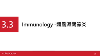 Immunology -類風濕關節炎
3.3
28
 