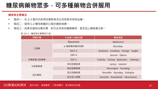 資料來源 :
糖尿病主要療法
• 階段一：在 2-3 個月內採用改變飲食及生活型態來控制血糖。
• 階段二：服用 1-2 種低劑量的口服抗糖尿病藥。
• 階段三：如果未達到治療目標，則可合併其他種類藥物，甚至加上胰島素注射。
糖尿病藥物眾多，可多種藥物合併服用
34
用藥分類 化合物 / 功能分類 藥品名稱
口服藥
Biguanides Metformin
α-葡萄糖苷酶抑制劑 Glucobay
SGLT-2 Jardiance、Invokana、Farxiga、Suglet
DPP-4 Januvia、Galvus
非胰島素注射藥劑 GLP-1 Trulicity、Victoza、Bydureon、 Ozempic
注射胰島素
長效型胰島素 Lantus、Levemir
速效型胰島素 Novorapid、Humalog
混合藥劑
混合型胰島素 NovoMix、Ryzodeg、Xultophy
混合型口服藥 Janumet、Avandamet、Glucovance
表 3.4-1：糖尿病主要藥物介紹
基層醫學、三軍總醫院、澳洲糖尿病協會
 