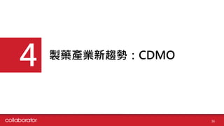 製藥產業新趨勢：CDMO
4
36
 