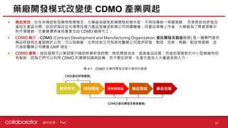資料來源 : PwC
• 興起原因：近年來興起新型藥物商業模式，大藥廠為避免新藥開發前期失敗，不再採傳統一條龍策略， 而是將前段研發及
後段生產區分開，前段研發改從市場尋找潛力產品授權或新興公司併購機會；待產品準備上市後，大藥廠為了將資源集中
到市場營銷，也會選擇將後段量產交由 CDMO 廠商代工。
• CDMO 簡介：CDMO (Contract Development and Manufacturing Organization, 委託開發及製造服務) 是一種專門提供
藥品研發和生產服務的公司，可以為藥廠、生物技術公司和其他醫藥公司提供研發、製造、包裝、檢驗、配送等服務，並
可協助醫藥公司遵循 GMP 規定。
• CDMO 優勢：這些服務可以幫助客戶縮短新藥研發時間、降低開發成本、提高產品品質；而這些服務對於中小型藥廠特別
有幫助，因為它們可以利用 CDMO 的專業知識與設備，而不需在研發、生產方面投入大量資金與人力。
藥廠開發模式改變使 CDMO 產業興起
圖 4-1：CDMO 在藥物開發流程中提供的服務
37
 